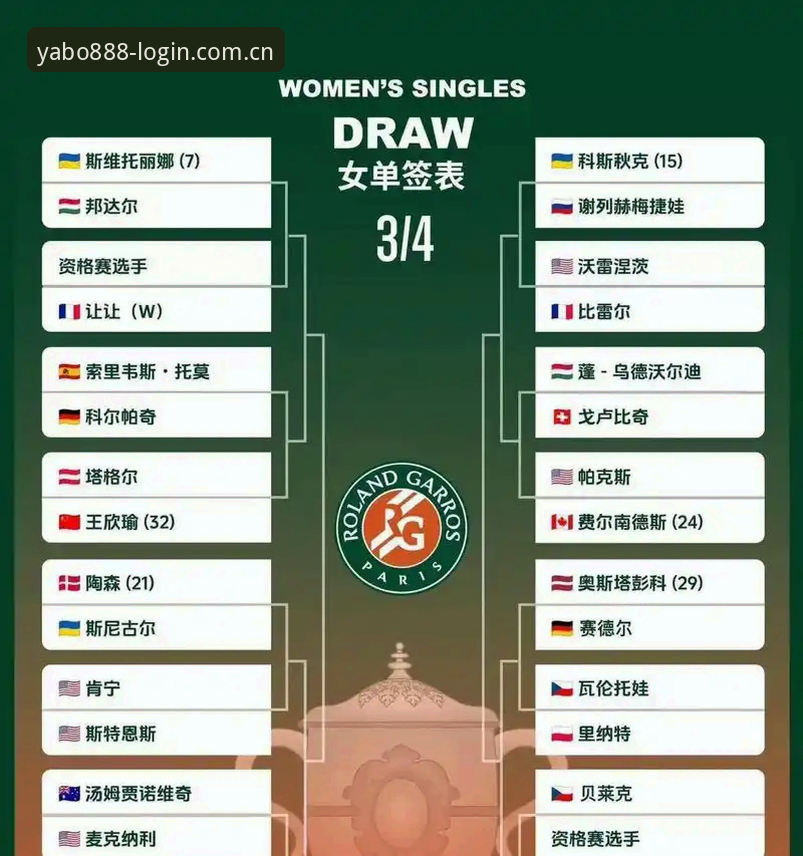 亚博体育稳定流畅2026最新版本 法网女单抽签结果出炉,中国金花如何迎战?yabo888平台v2.1.0用户观赛指南