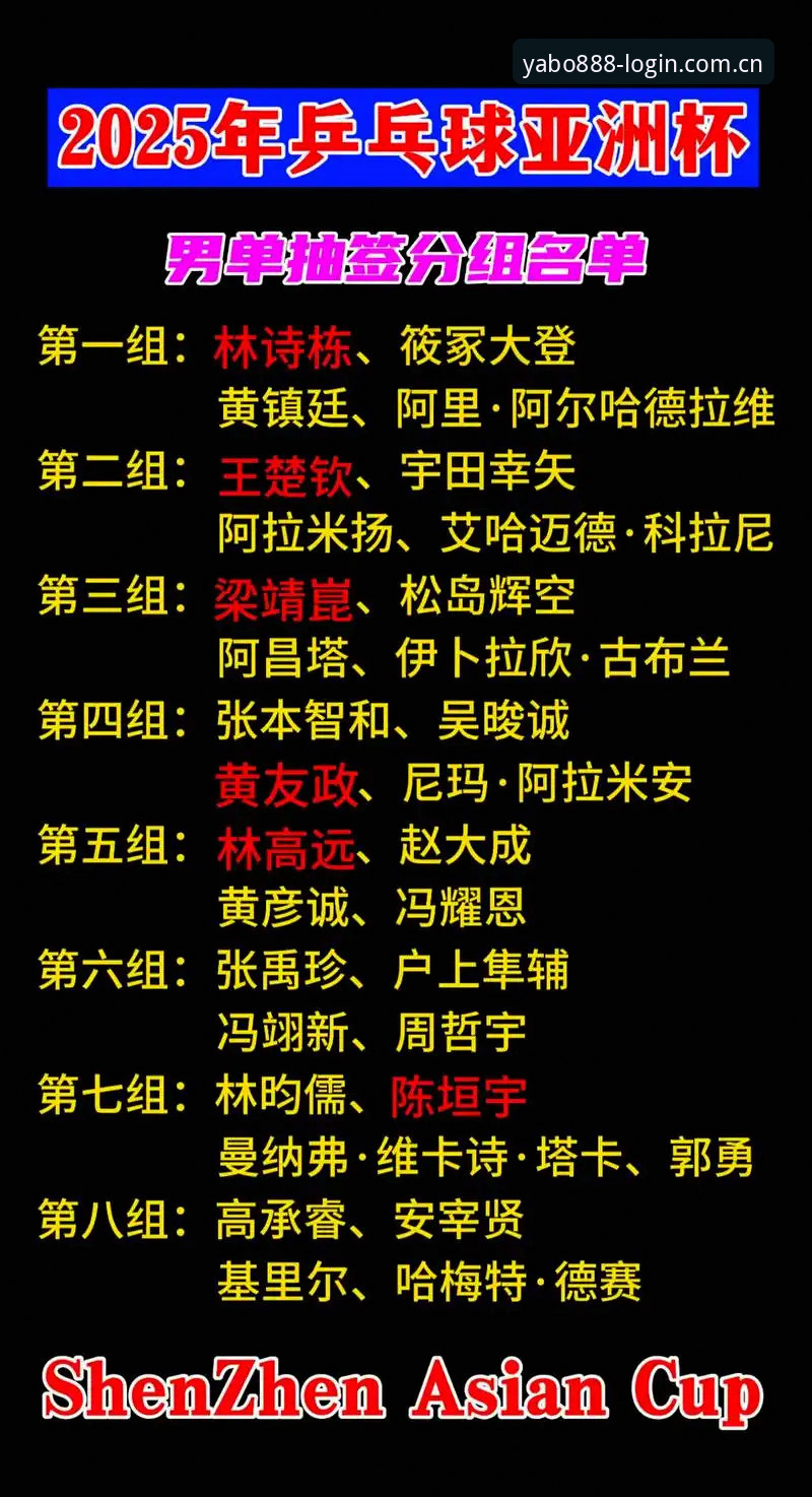 亚博体育官网使用技巧 U17世界杯抽签结果解读:在亚博体育平台观赛的完整指南