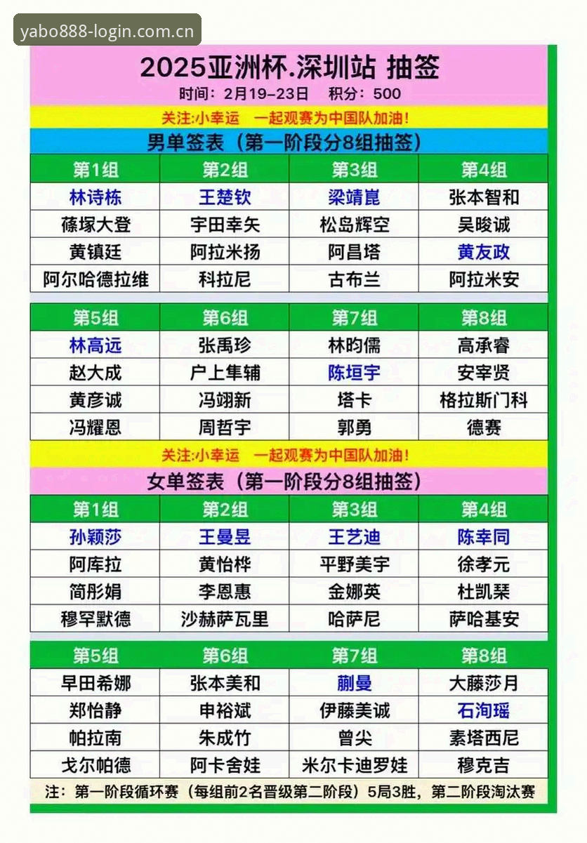 亚博体育官网使用技巧 U17世界杯抽签结果解读:在亚博体育平台观赛的完整指南